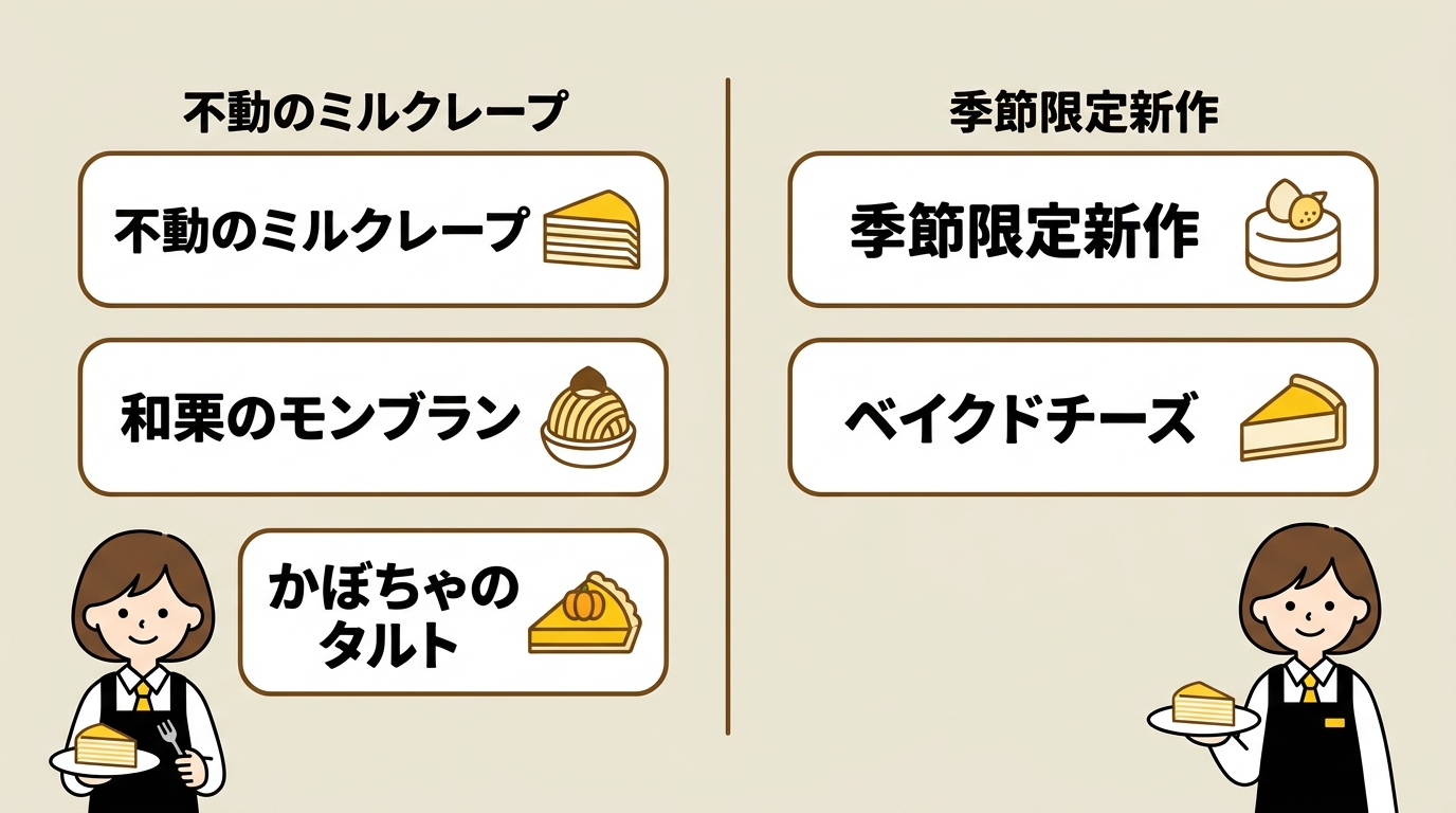ドトールのケーキ最新メニューと人気定番商品